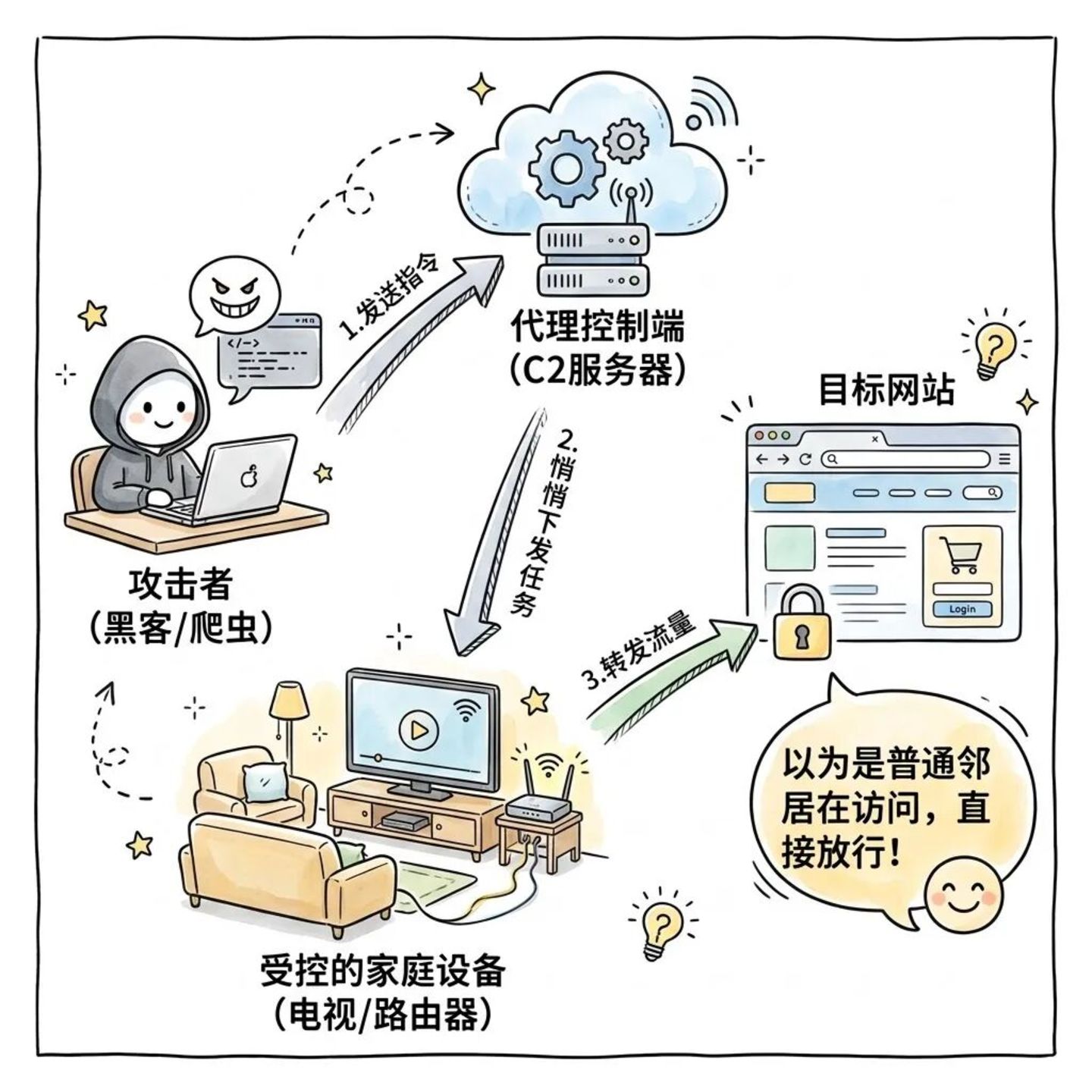FBI重拳出击,揪出200万个“家庭内鬼” FBI重拳出击,揪出200万个“家庭内鬼”