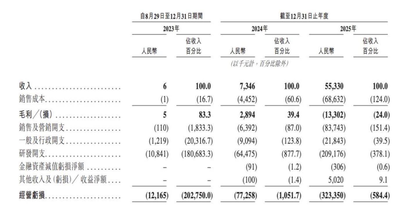 拆解硅基流动,独立“卖铲人”的生存之道 拆解硅基流动,独立“卖铲人”的生存之道