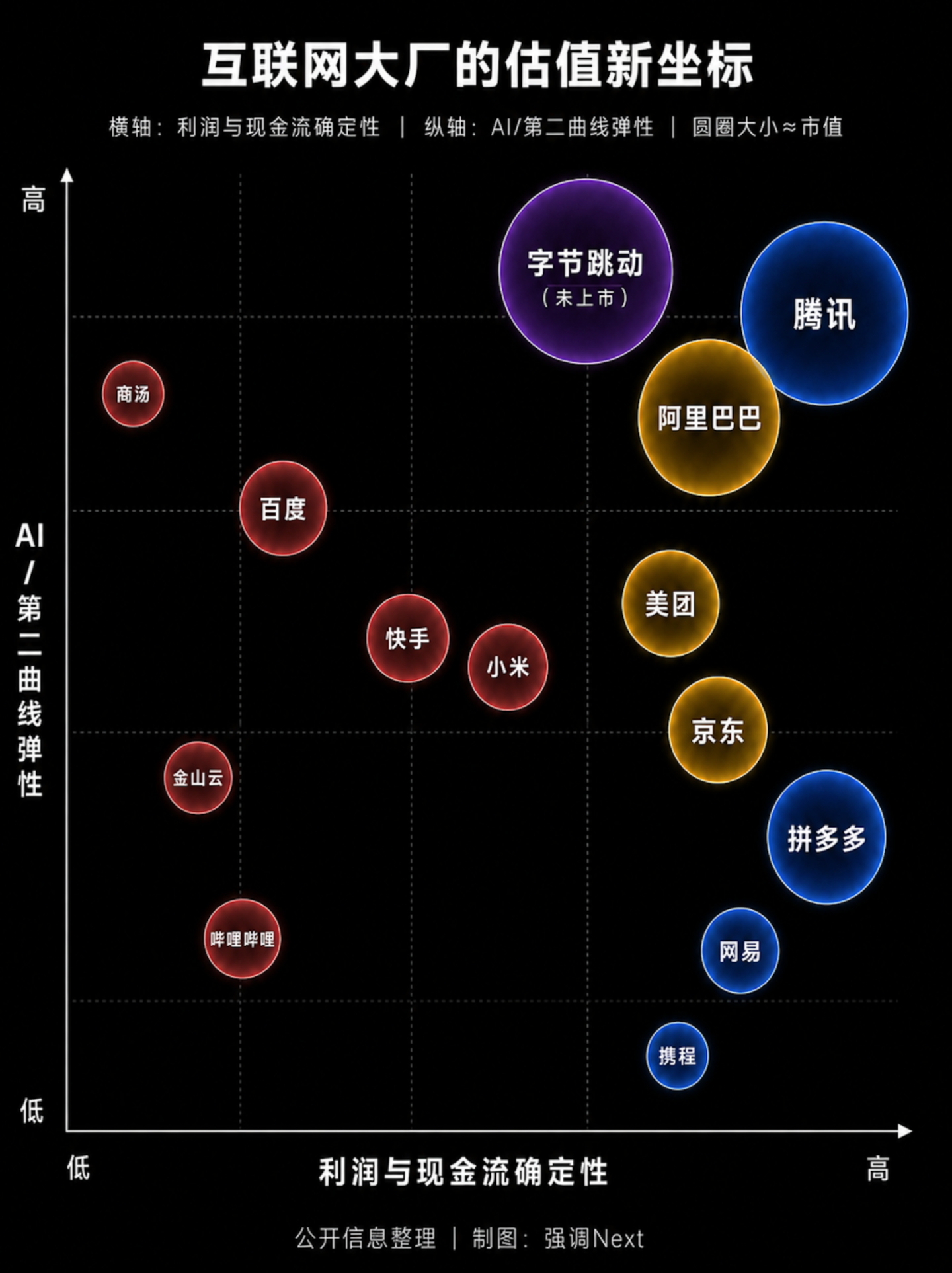 科技股集体反弹,市场信了吗? 科技股集体反弹,市场信了吗?