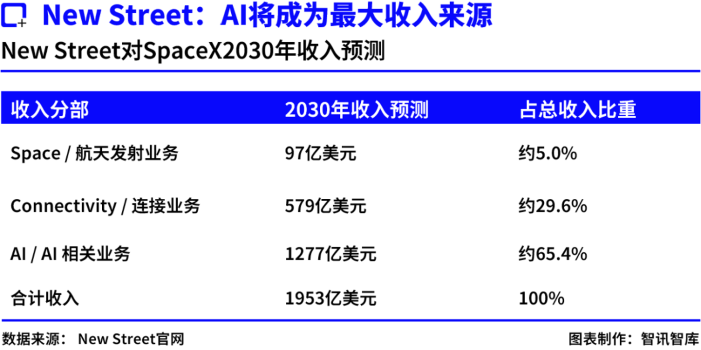 165美元 VS 63美元:SpaceX定价分歧背后,市场到底在买什么? 165美元 VS 63美元:SpaceX定价分歧背后,市场到底在买什么?