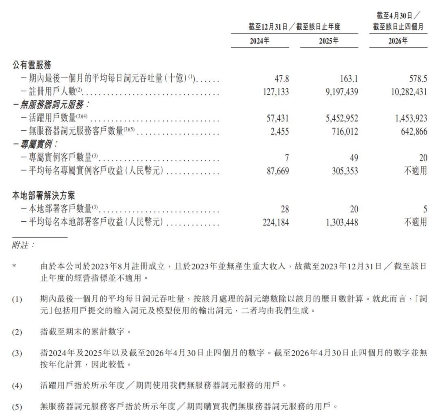 拆解硅基流动,独立“卖铲人”的生存之道 拆解硅基流动,独立“卖铲人”的生存之道