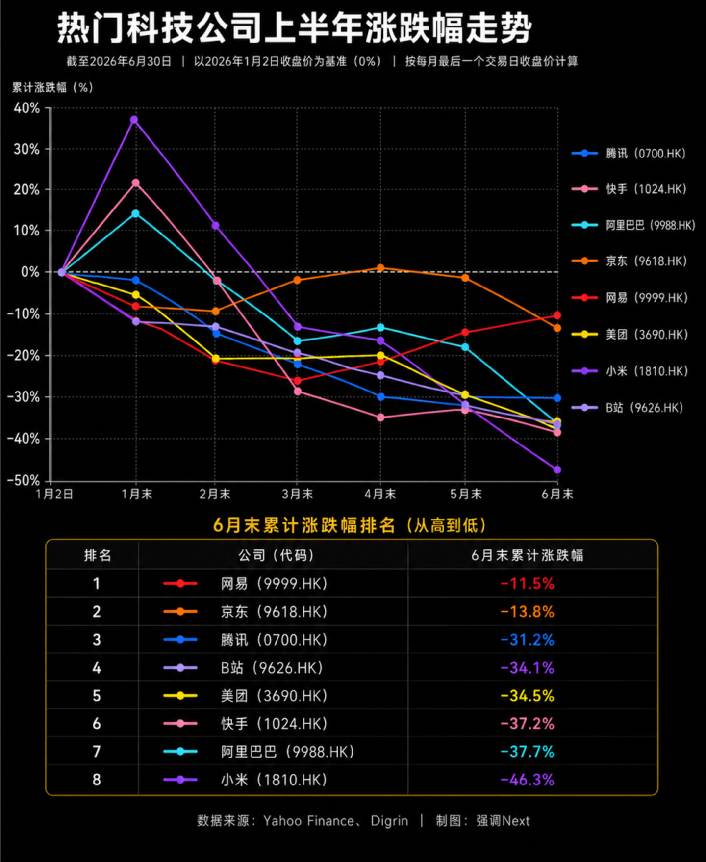  科技股集体反弹，市场信了吗？