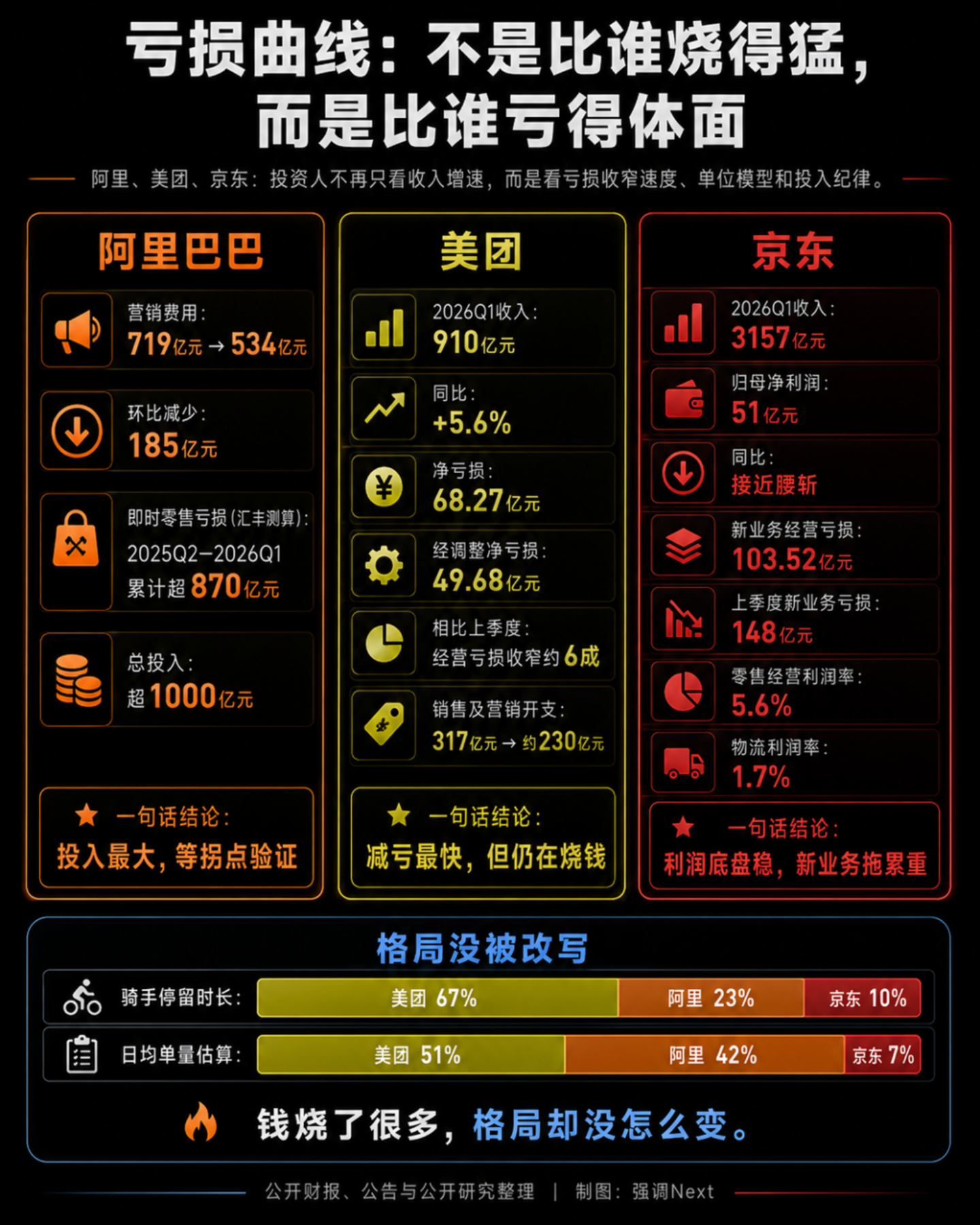 科技股集体反弹,市场信了吗? 科技股集体反弹,市场信了吗?