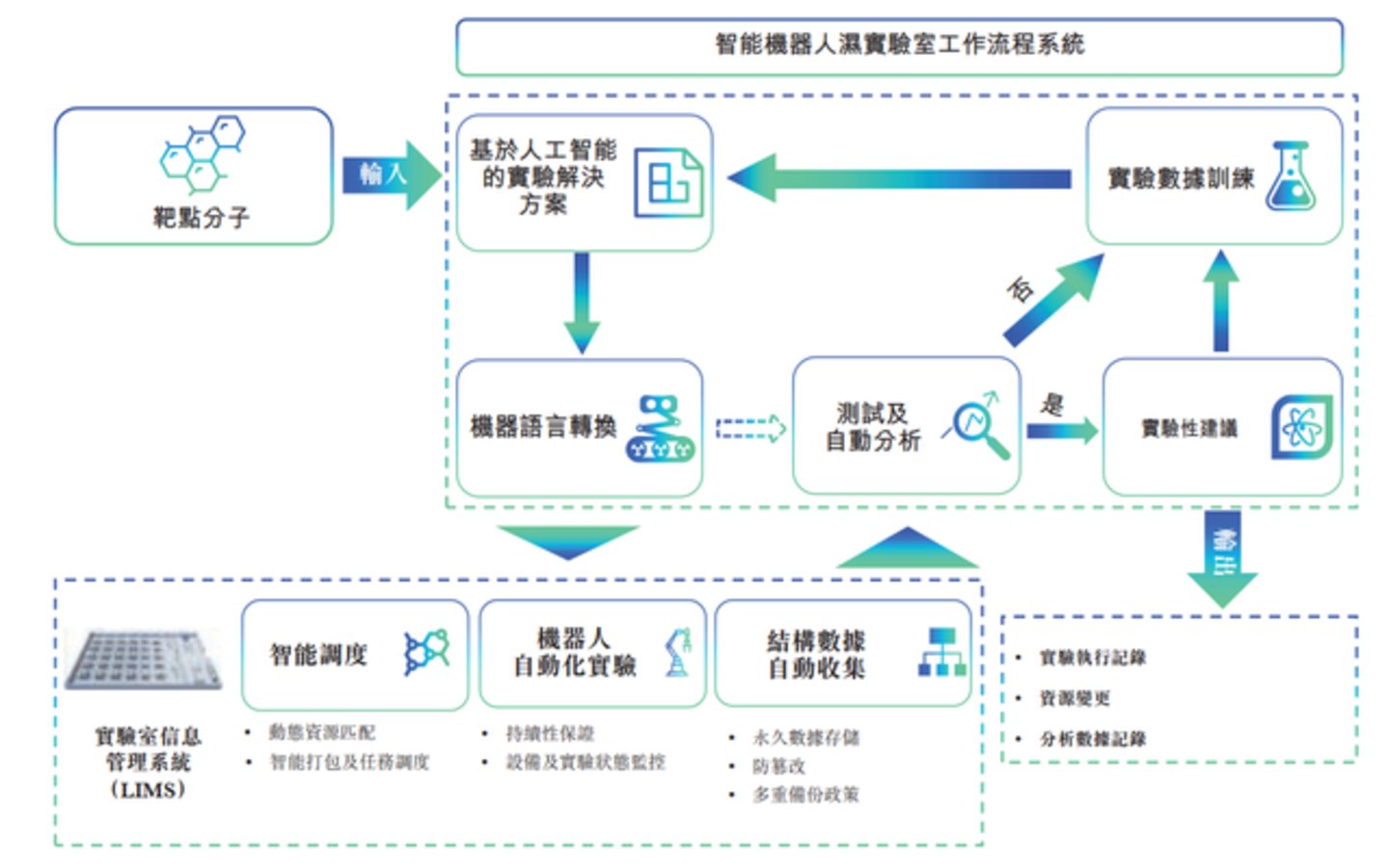  AI制药的尽头，还得是CXO