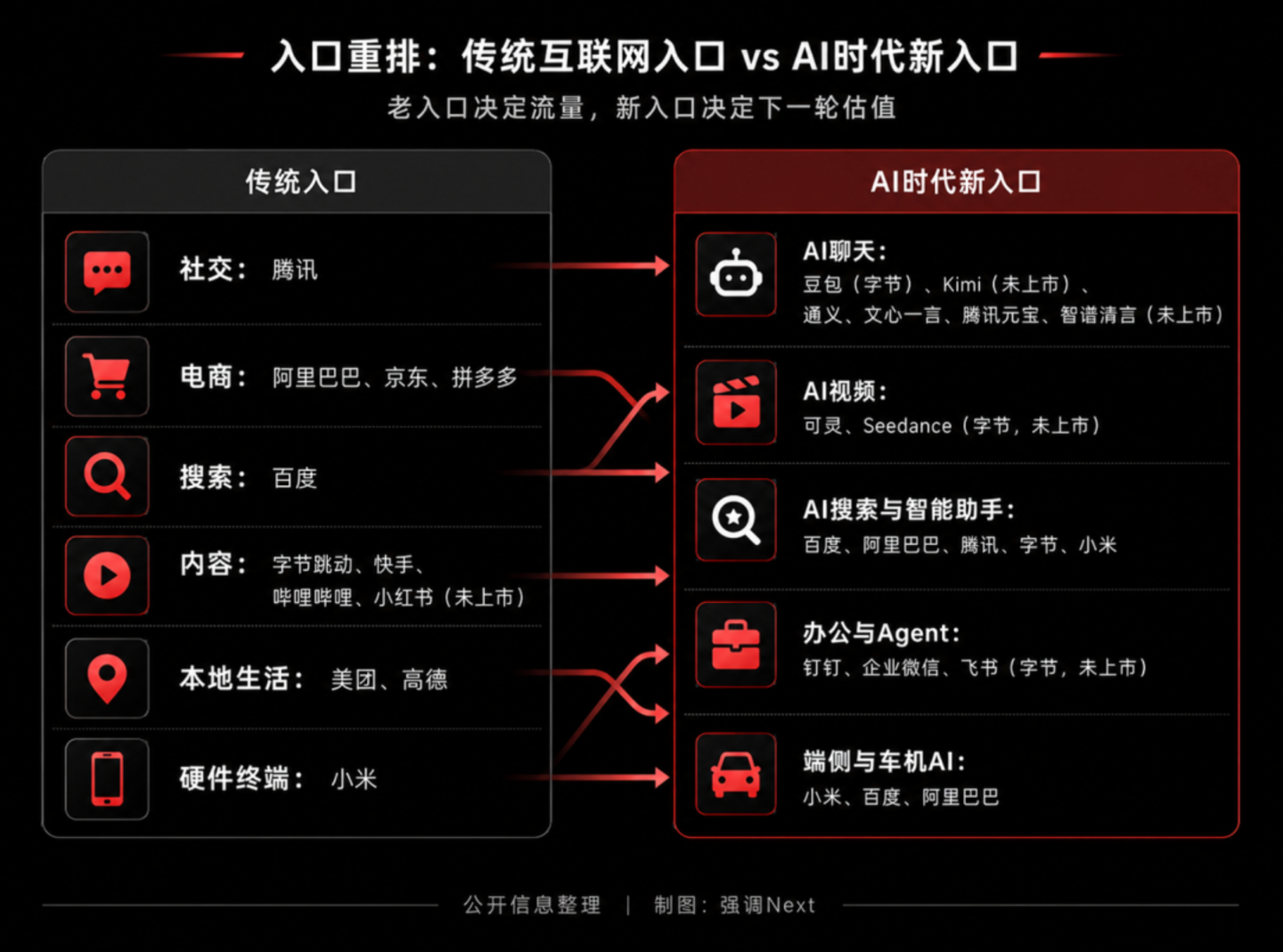 科技股集体反弹,市场信了吗? 科技股集体反弹,市场信了吗?