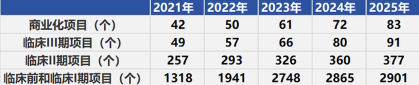  AI制药的尽头，还得是CXO
