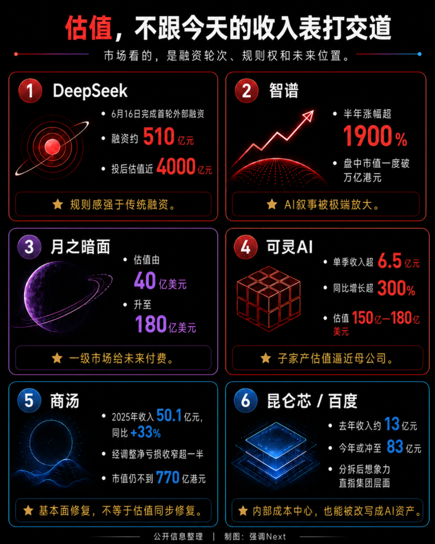 科技股集体反弹,市场信了吗? 科技股集体反弹,市场信了吗?