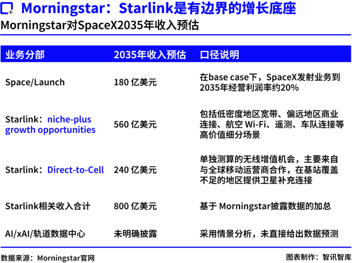 165美元 VS 63美元:SpaceX定价分歧背后,市场到底在买什么? 165美元 VS 63美元:SpaceX定价分歧背后,市场到底在买什么?