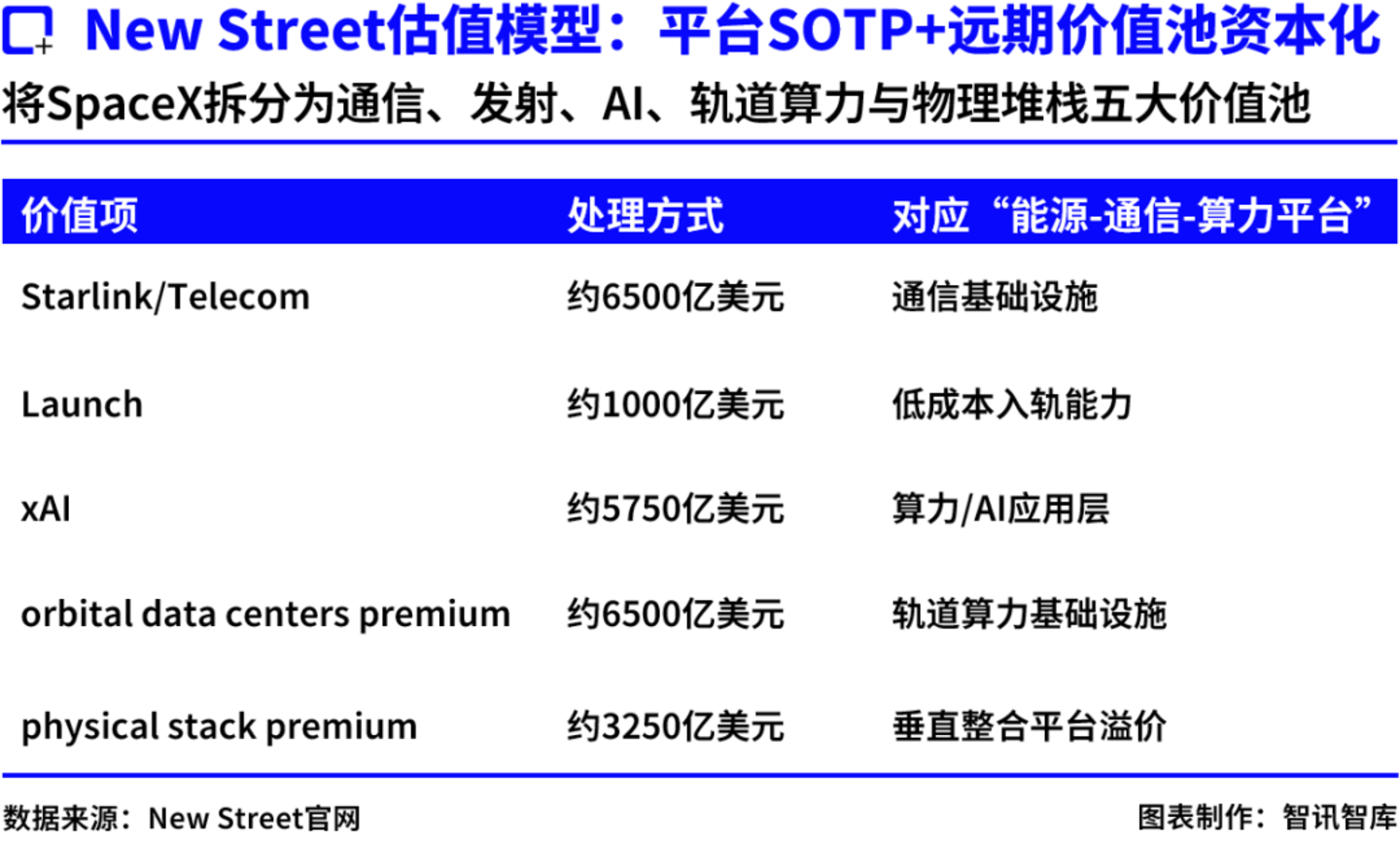 165美元 VS 63美元:SpaceX定价分歧背后,市场到底在买什么? 165美元 VS 63美元:SpaceX定价分歧背后,市场到底在买什么?