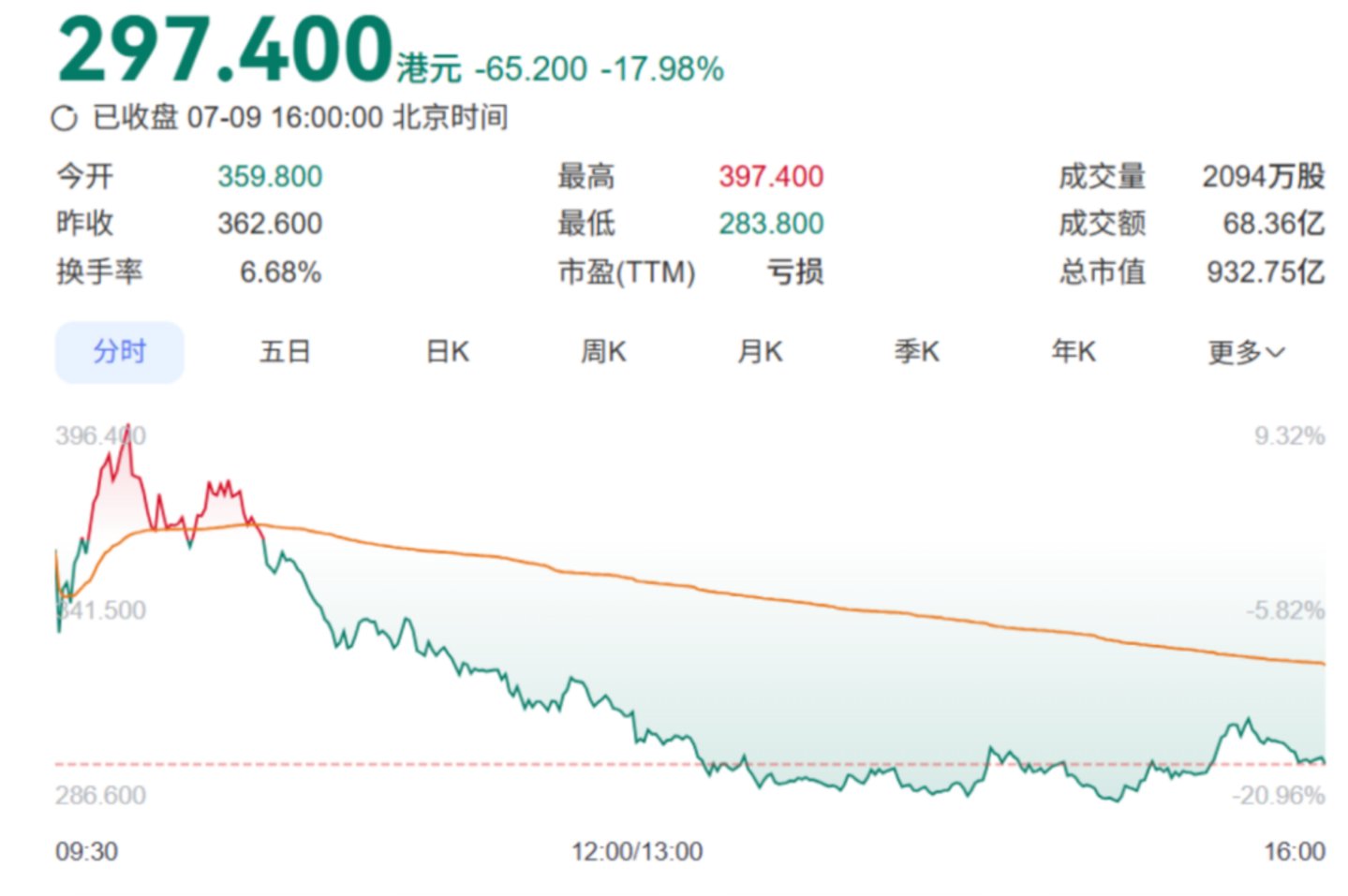 智谱涨13%的剧本,MiniMax为啥演砸了? 智谱涨13%的剧本,MiniMax为啥演砸了?