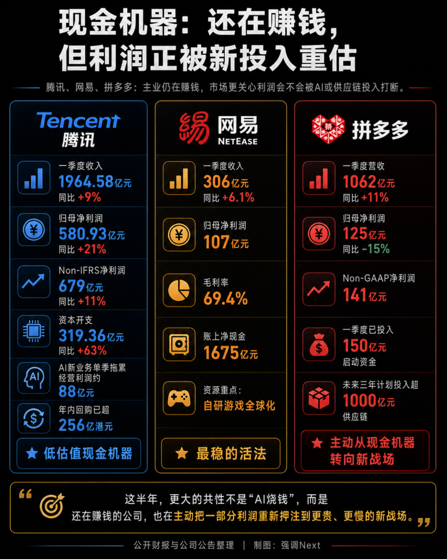 科技股集体反弹,市场信了吗? 科技股集体反弹,市场信了吗?