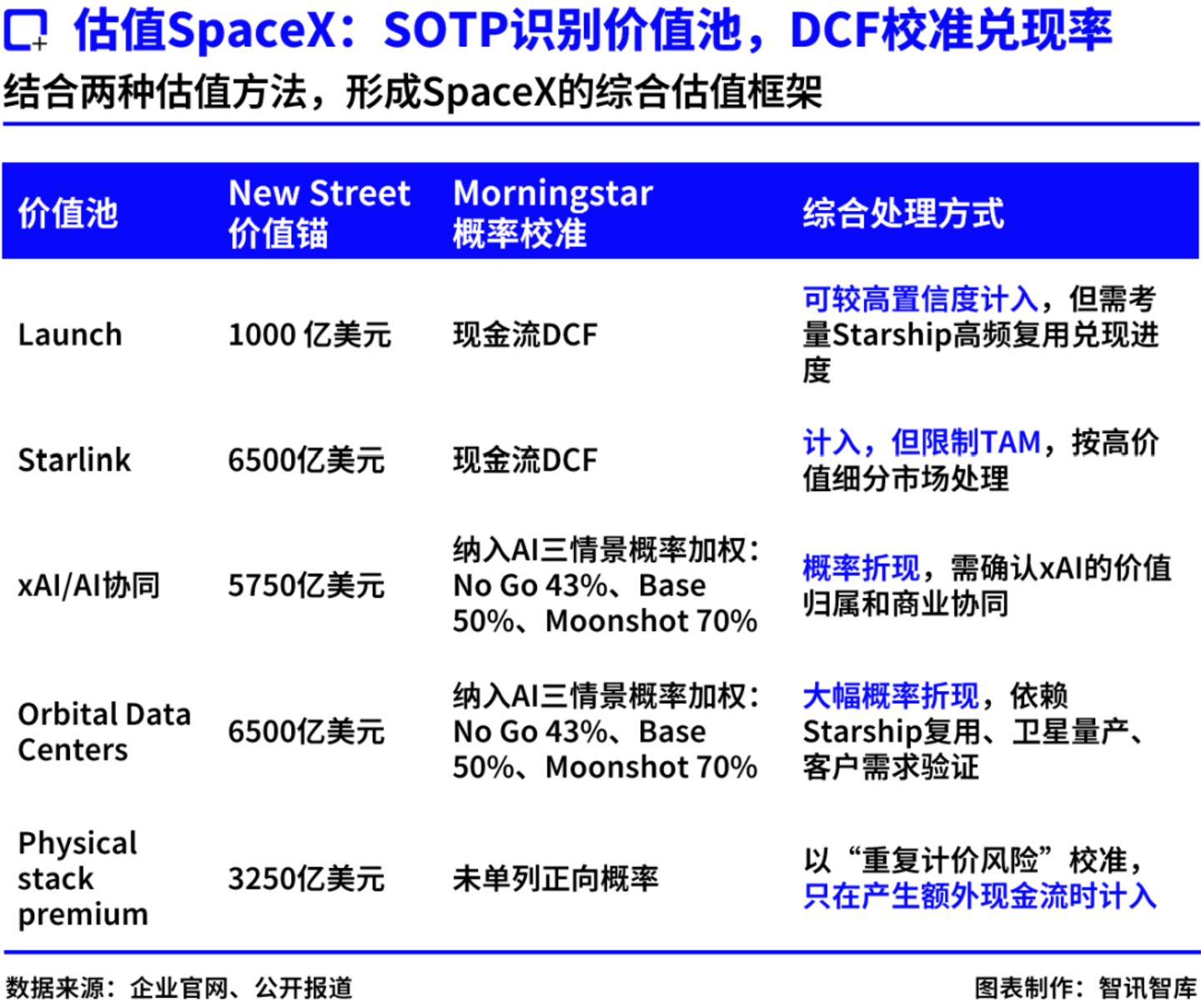 165美元 VS 63美元:SpaceX定价分歧背后,市场到底在买什么? 165美元 VS 63美元:SpaceX定价分歧背后,市场到底在买什么?