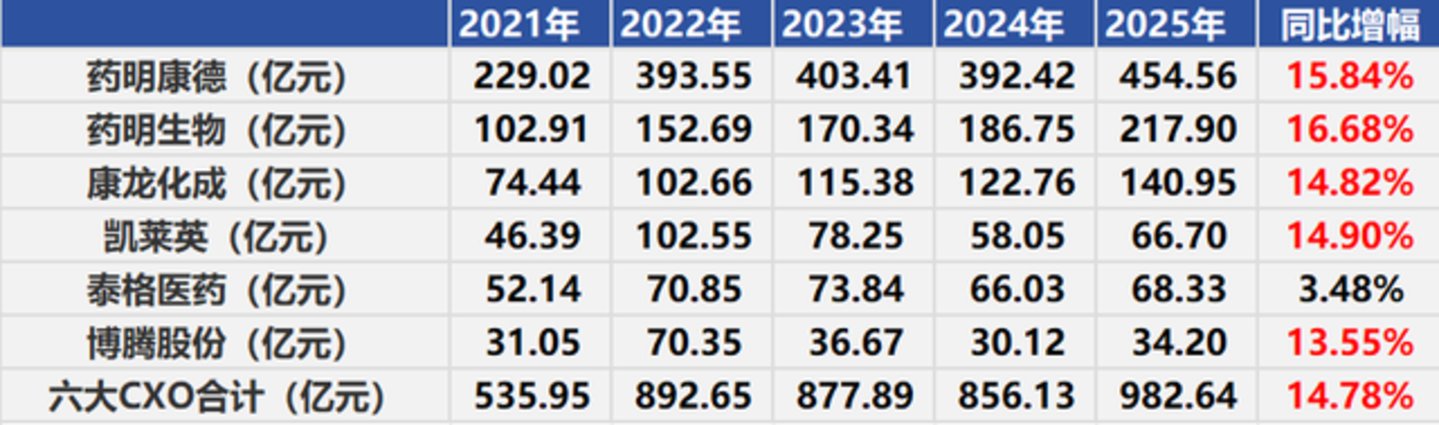  AI制药的尽头，还得是CXO