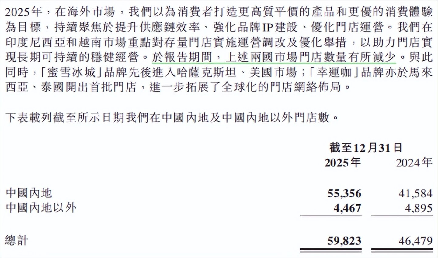  千店目标只完成0.4%，蜜雪冰城在日本踢到铁板了