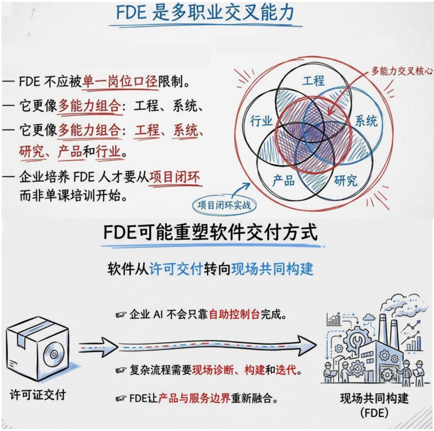 害怕被AI抢饭碗的产品经理,正排队转型FDE 害怕被AI抢饭碗的产品经理,正排队转型FDE