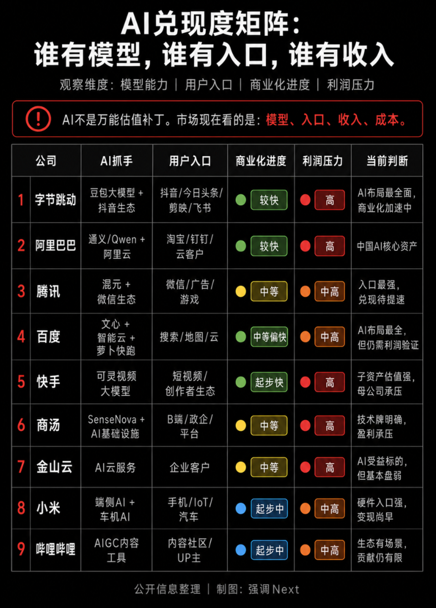 科技股集体反弹,市场信了吗? 科技股集体反弹,市场信了吗?