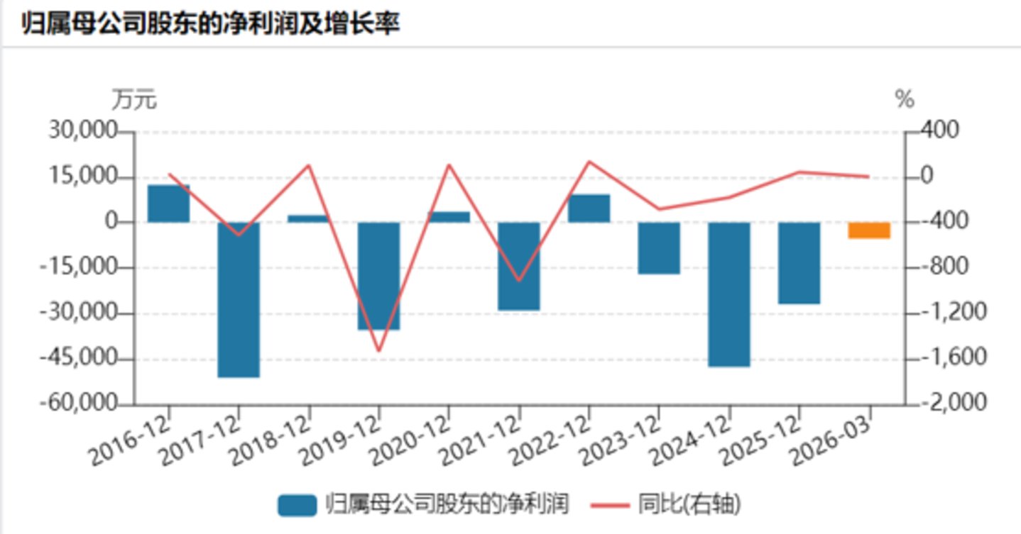 安徽首家医药上市公司易主:丰原药业难撑困局,蚌埠国资7亿元接盘 安徽首家医药上市公司易主:丰原药业难撑困局,蚌埠国资7亿元接盘