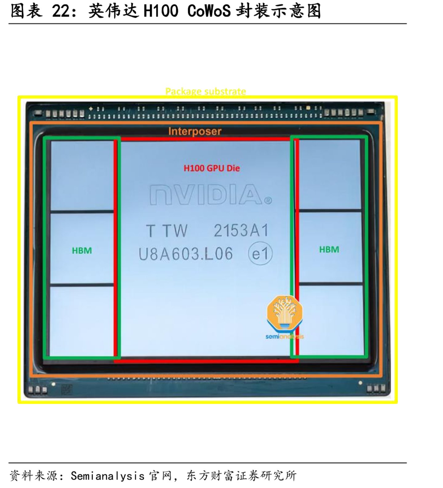 国产先进封装,能追上“韬速度”吗? 国产先进封装,能追上“韬速度”吗?