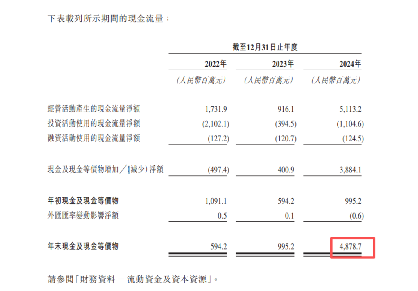 一年卖近50亿包卡牌,毛利率超泡泡玛特,卡游为何闯不过IPO这关? 一年卖近50亿包卡牌,毛利率超泡泡玛特,卡游为何闯不过IPO这关?