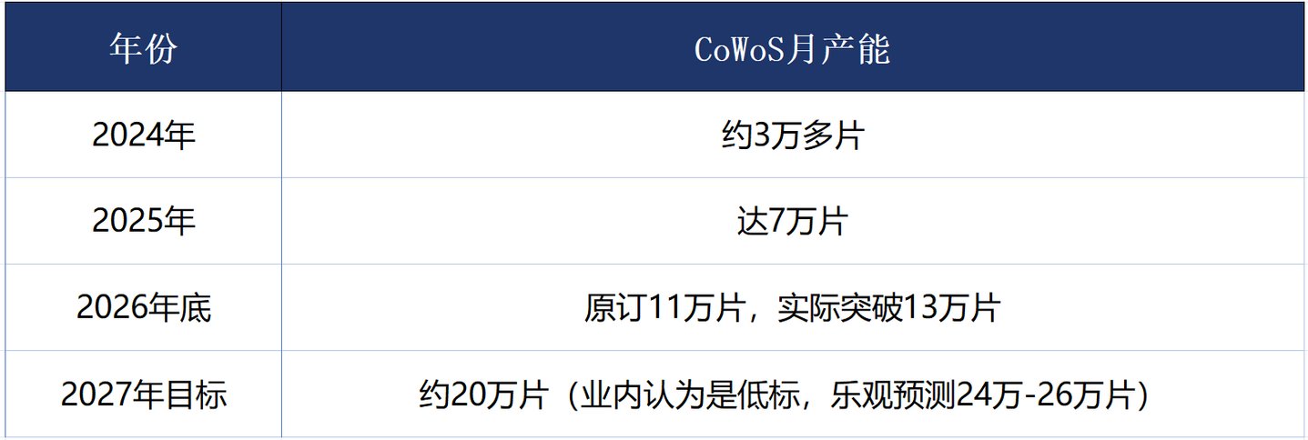 国产先进封装,能追上“韬速度”吗? 国产先进封装,能追上“韬速度”吗?