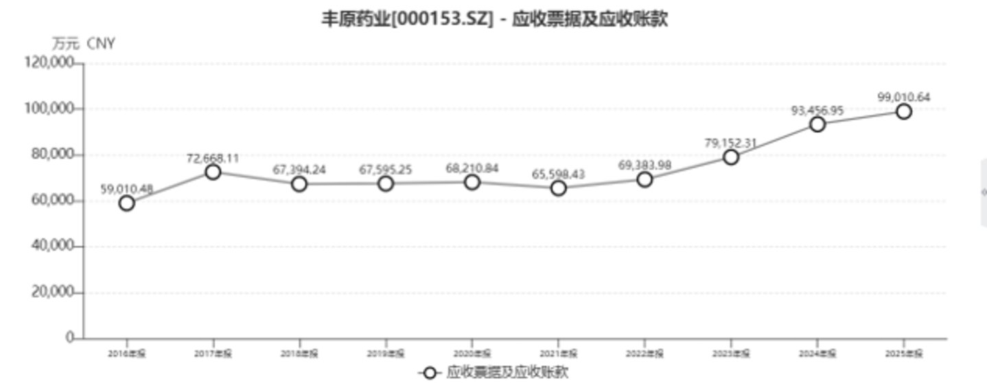 安徽首家医药上市公司易主:丰原药业难撑困局,蚌埠国资7亿元接盘 安徽首家医药上市公司易主:丰原药业难撑困局,蚌埠国资7亿元接盘