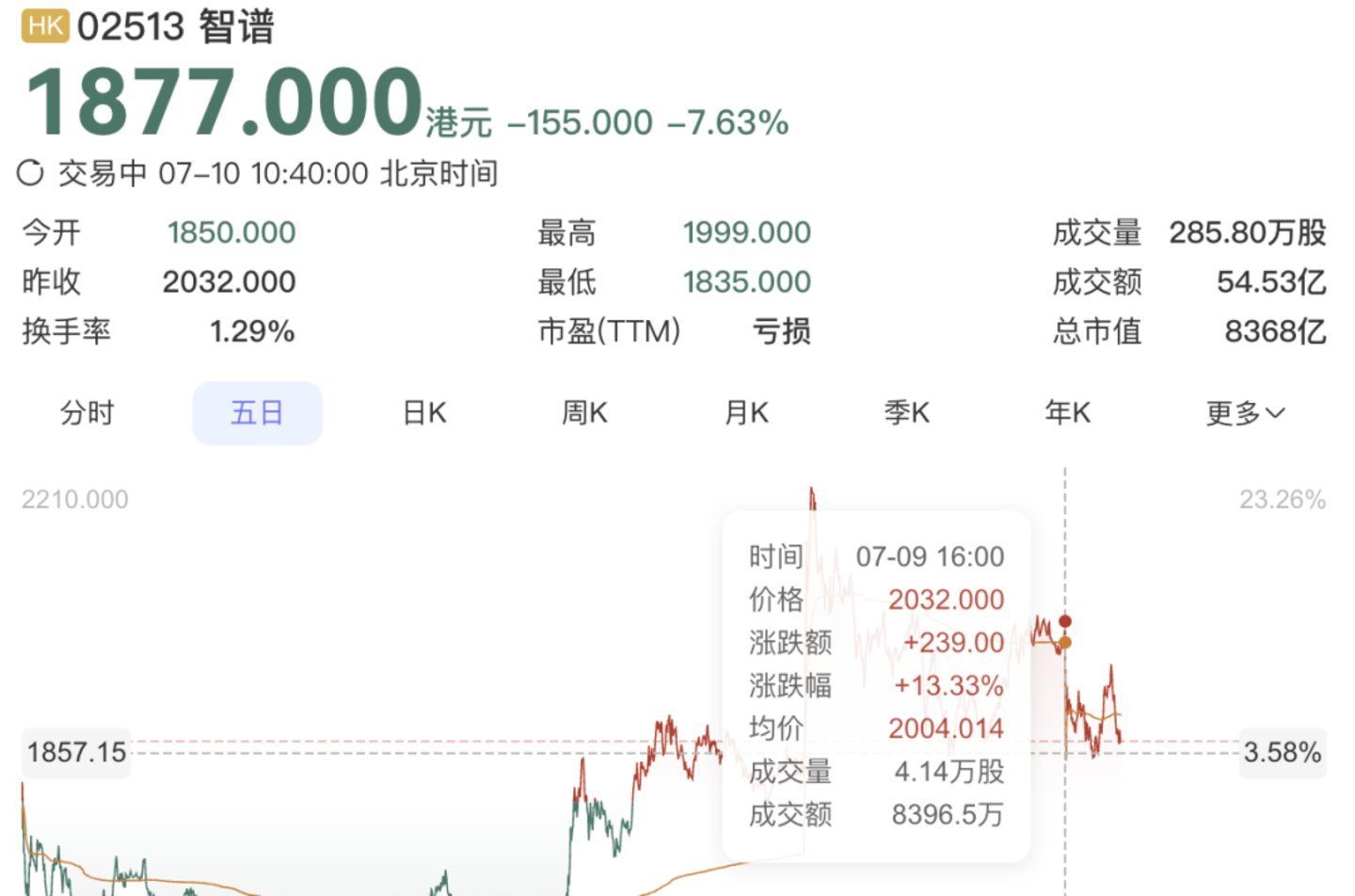  模型刚和OpenAI坐一桌，智谱的钱又不够花了