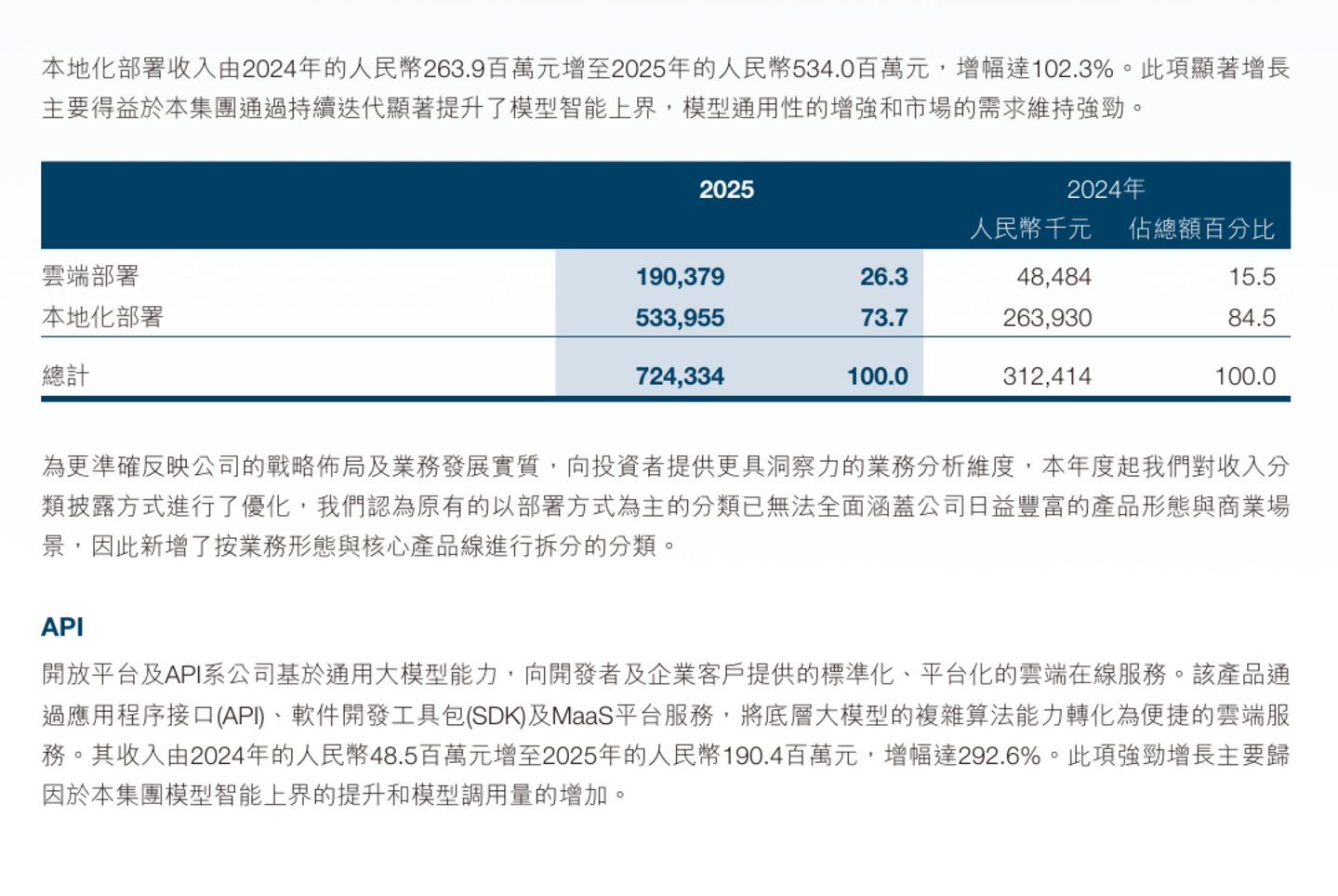 模型刚和OpenAI坐一桌,智谱的钱又不够花了 模型刚和OpenAI坐一桌,智谱的钱又不够花了