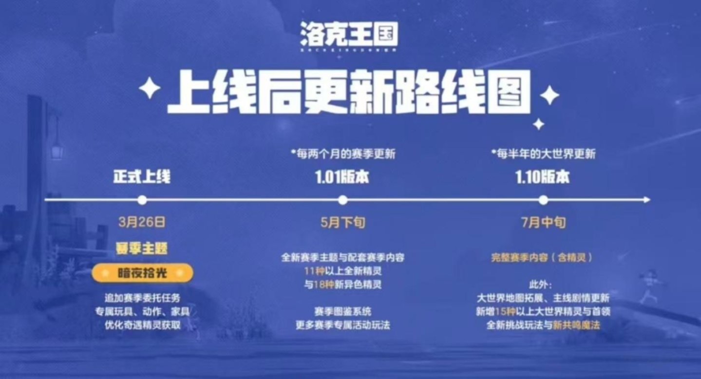 登顶畅销榜,千万DAU,腾讯潜在的下一款长青游戏迎来了第一次大考 登顶畅销榜,千万DAU,腾讯潜在的下一款长青游戏迎来了第一次大考