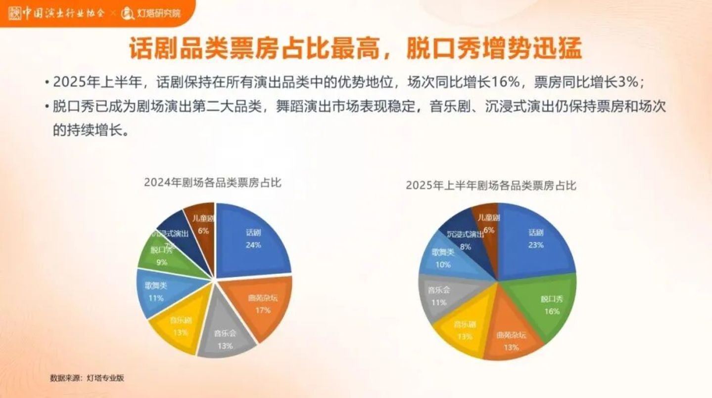 脱口秀很好,节目除外 脱口秀很好,节目除外