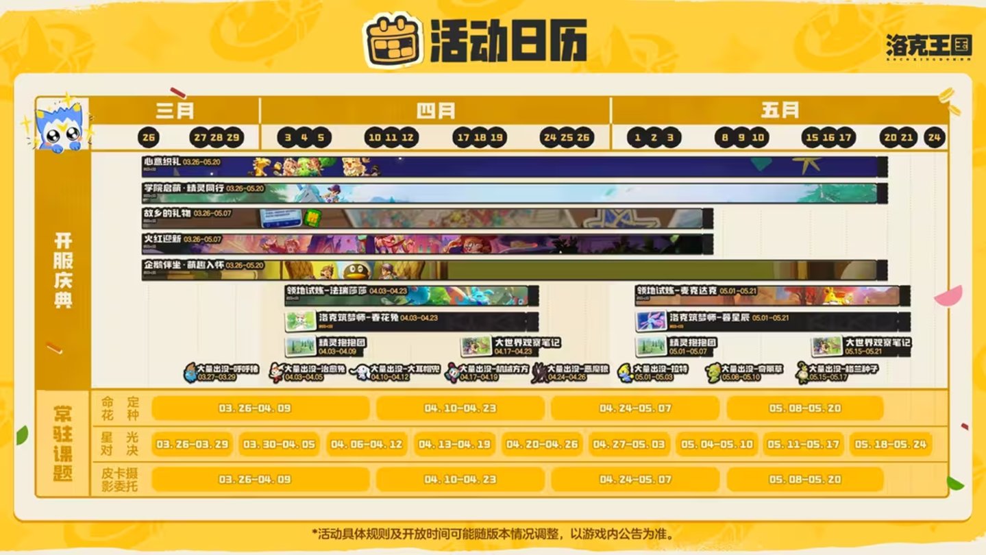登顶畅销榜,千万DAU,腾讯潜在的下一款长青游戏迎来了第一次大考 登顶畅销榜,千万DAU,腾讯潜在的下一款长青游戏迎来了第一次大考