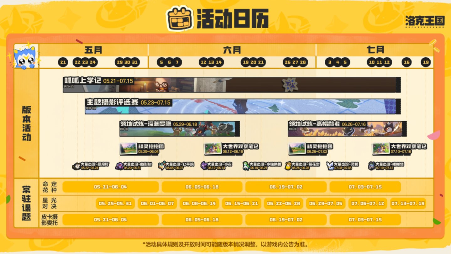 登顶畅销榜,千万DAU,腾讯潜在的下一款长青游戏迎来了第一次大考 登顶畅销榜,千万DAU,腾讯潜在的下一款长青游戏迎来了第一次大考