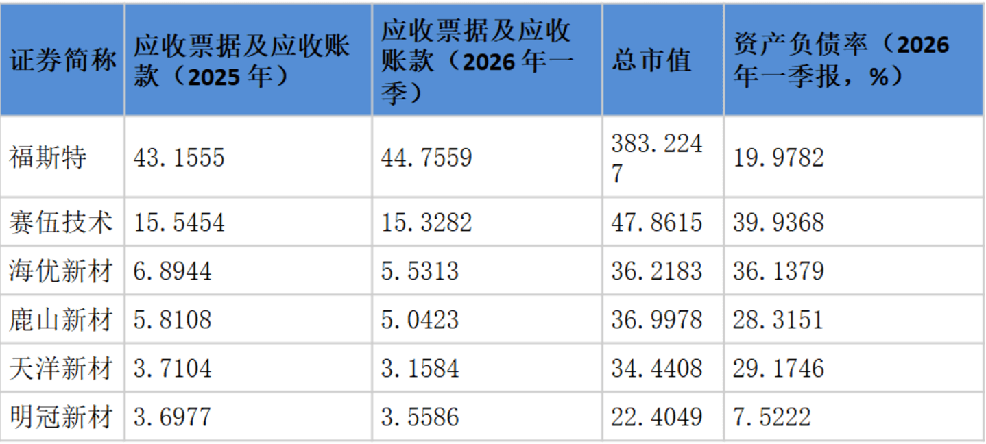 主业没花头,但做股价有花样,胶膜企业们究竟多会“整活”? 主业没花头,但做股价有花样,胶膜企业们究竟多会“整活”?