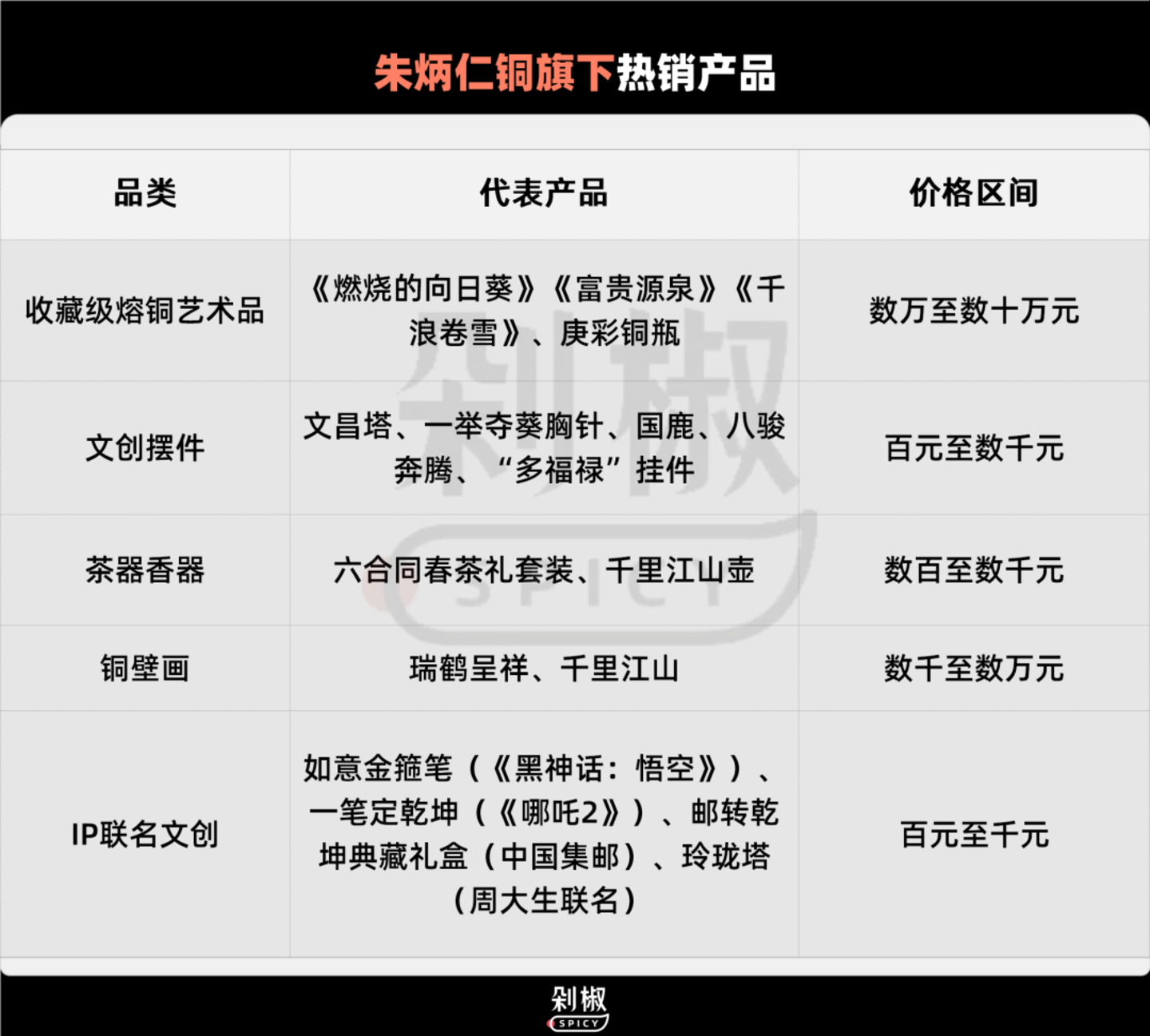 铜师傅市值跌去75%后,朱炳仁铜凭什么上市? 铜师傅市值跌去75%后,朱炳仁铜凭什么上市?