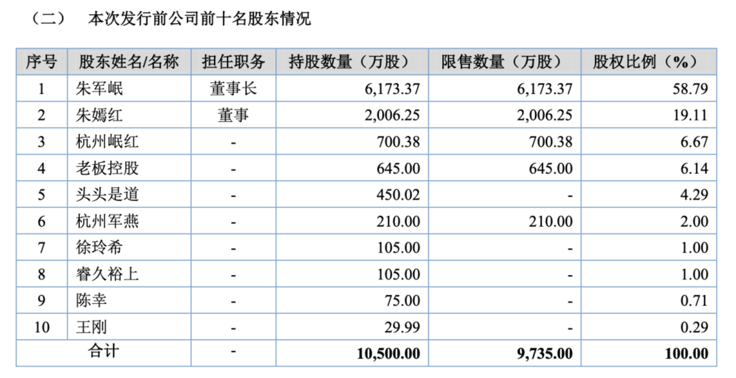 铜师傅市值跌去75%后,朱炳仁铜凭什么上市? 铜师傅市值跌去75%后,朱炳仁铜凭什么上市?