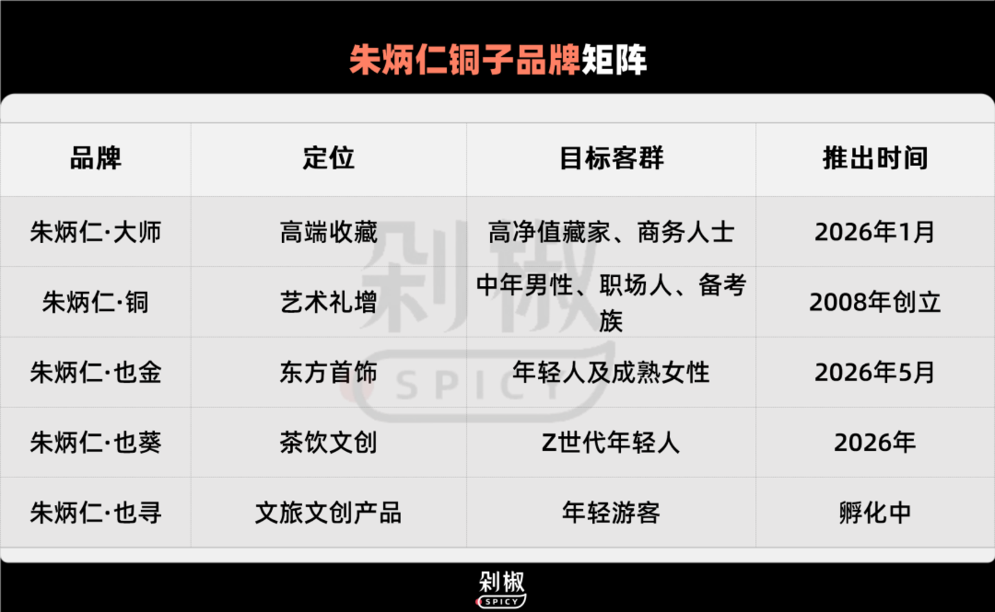铜师傅市值跌去75%后,朱炳仁铜凭什么上市? 铜师傅市值跌去75%后,朱炳仁铜凭什么上市?