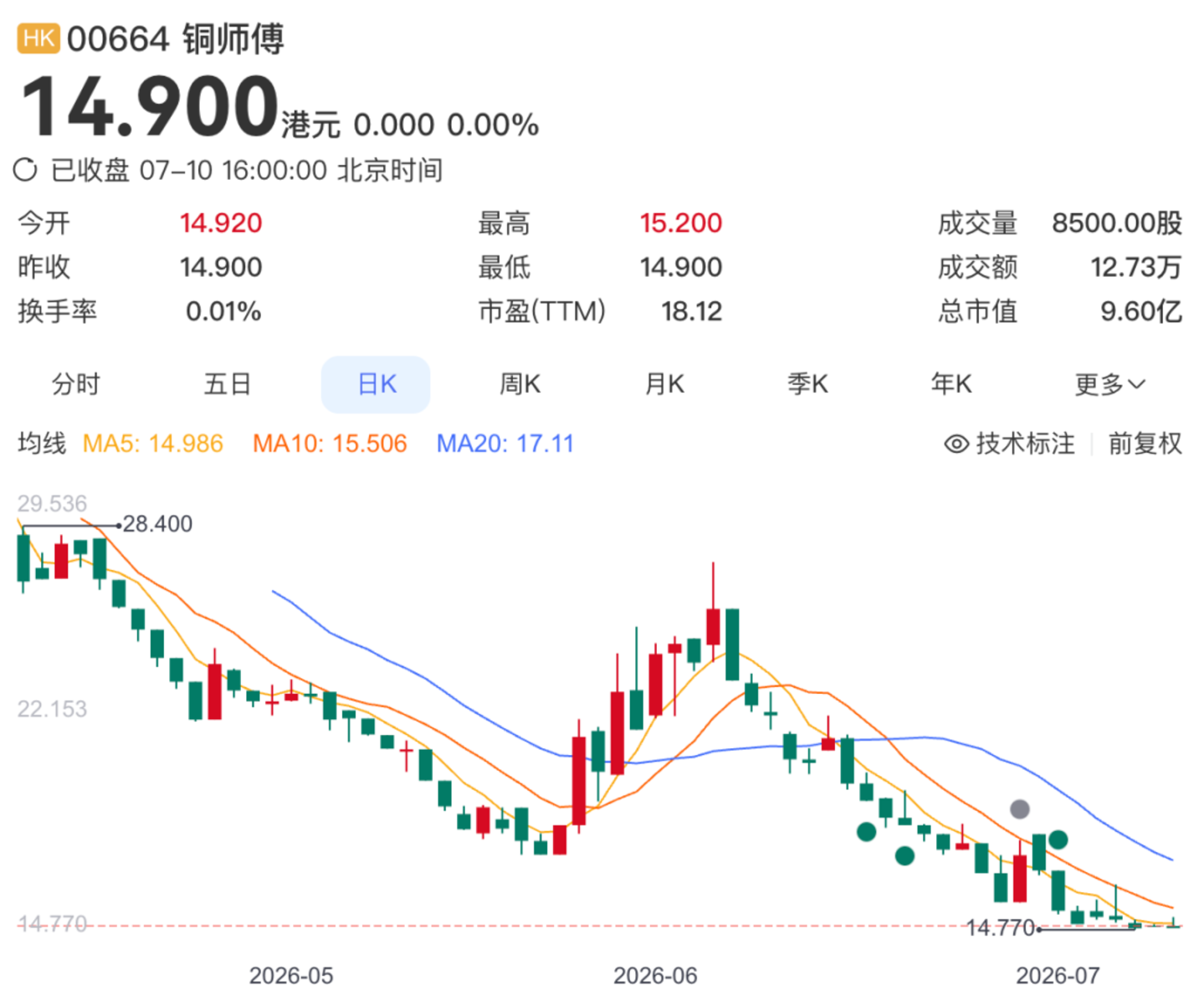  铜师傅市值跌去75%后，朱炳仁铜凭什么上市？