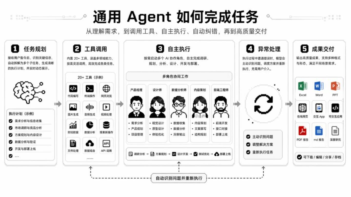 AI扎堆世界杯,技术底牌亮了多少? AI扎堆世界杯,技术底牌亮了多少?