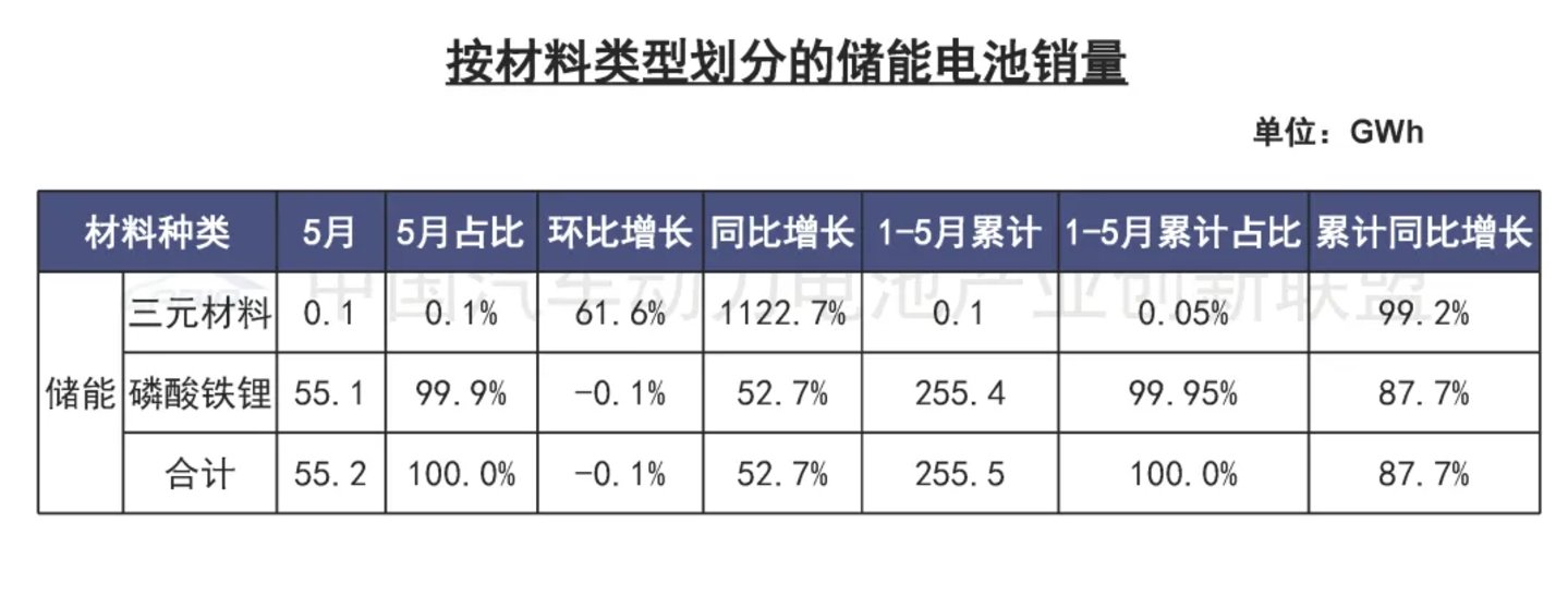  跨界储能，为何有的吃苦有的吃糖
