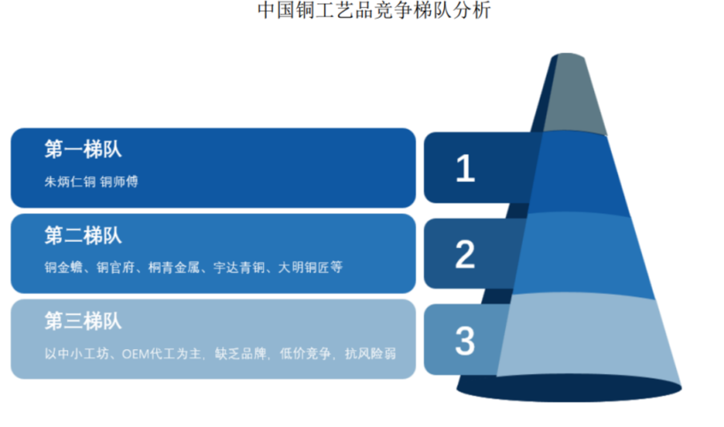 铜师傅市值跌去75%后,朱炳仁铜凭什么上市? 铜师傅市值跌去75%后,朱炳仁铜凭什么上市?