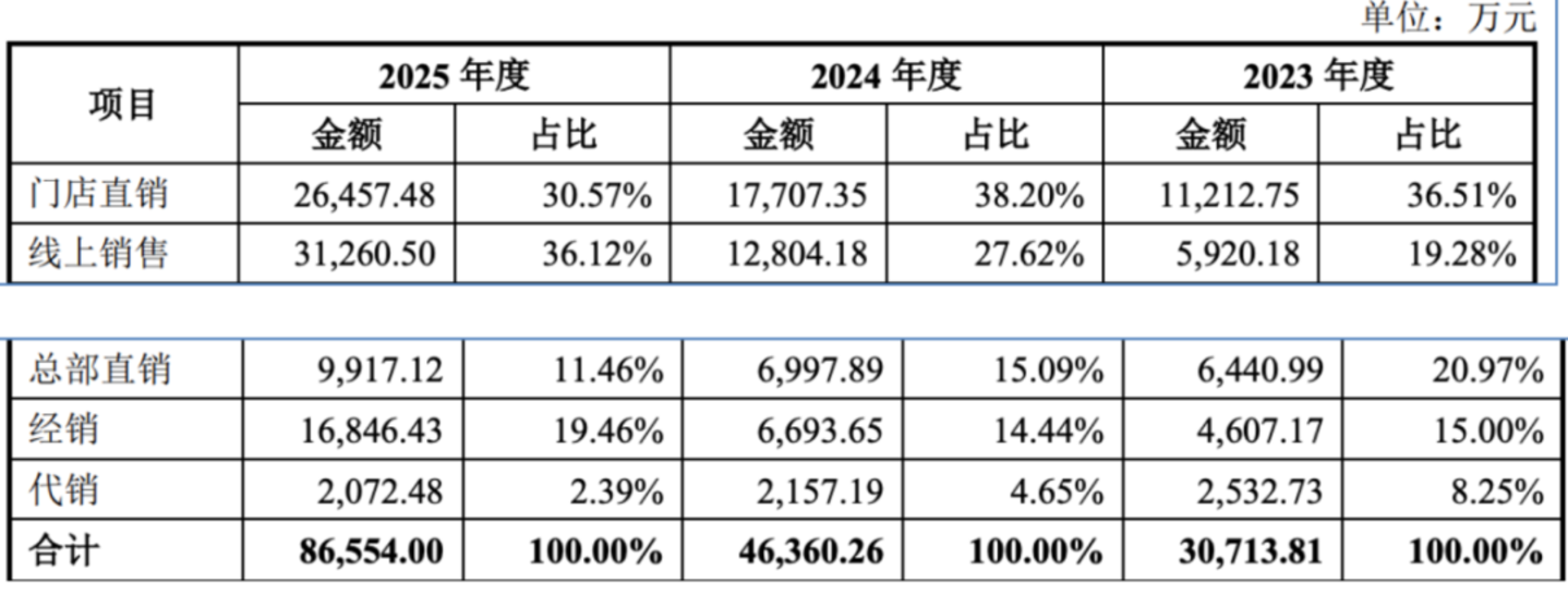 铜师傅市值跌去75%后,朱炳仁铜凭什么上市? 铜师傅市值跌去75%后,朱炳仁铜凭什么上市?