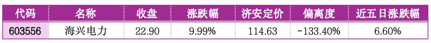 价值判断：涨停板的投资机会和风险提示（7月10日）｜上市公司观察
