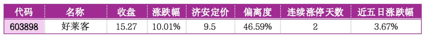  价值判断：涨停板的投资机会和风险提示（7月10日）｜上市公司观察
