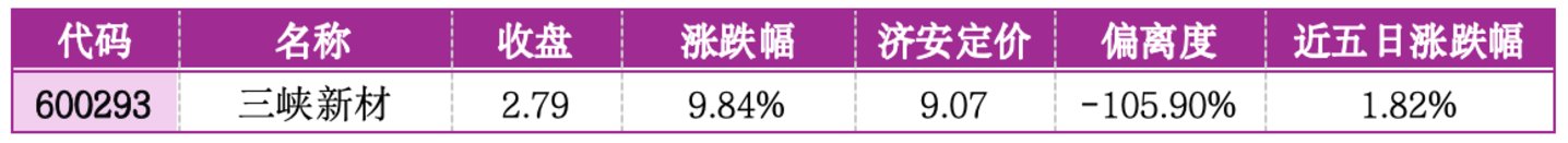  价值判断：涨停板的投资机会和风险提示（7月10日）｜上市公司观察