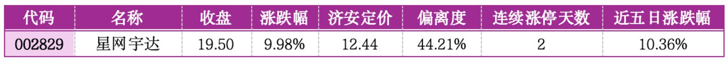  价值判断：涨停板的投资机会和风险提示（7月10日）｜上市公司观察