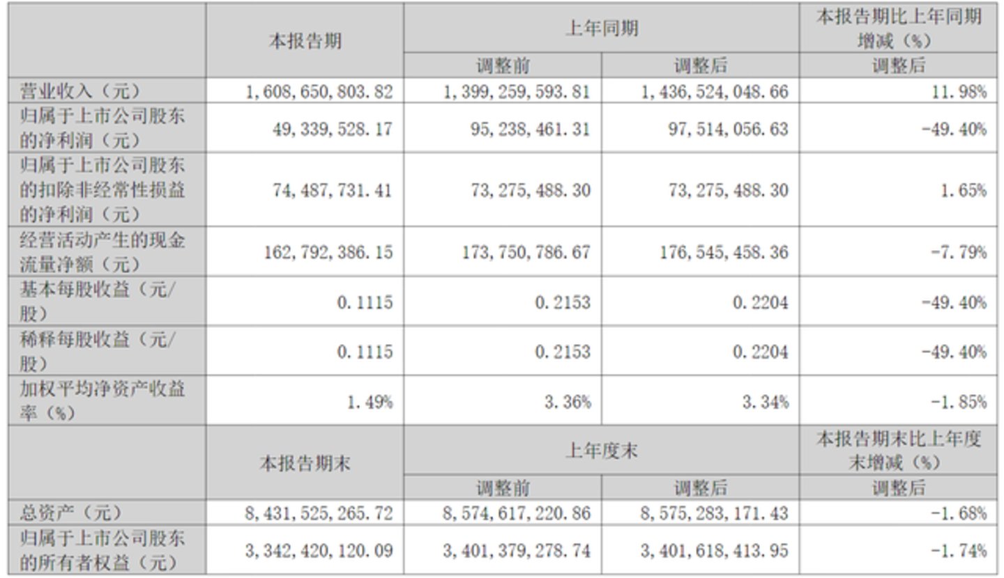 三年高新企业资格被取消,朗姿股份的“科技外衣”破了 三年高新企业资格被取消,朗姿股份的“科技外衣”破了