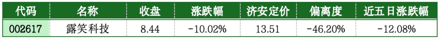  价值判断：跌停板的投资机会和风险提示（7月10日）｜上市公司观察