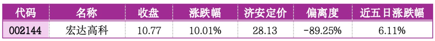  价值判断：涨停板的投资机会和风险提示（7月10日）｜上市公司观察