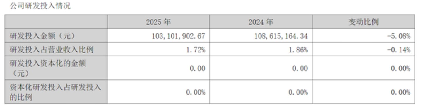 三年高新企业资格被取消,朗姿股份的“科技外衣”破了 三年高新企业资格被取消,朗姿股份的“科技外衣”破了
