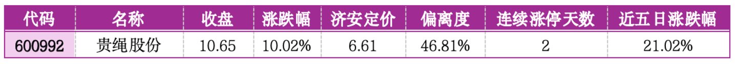  价值判断：涨停板的投资机会和风险提示（7月10日）｜上市公司观察