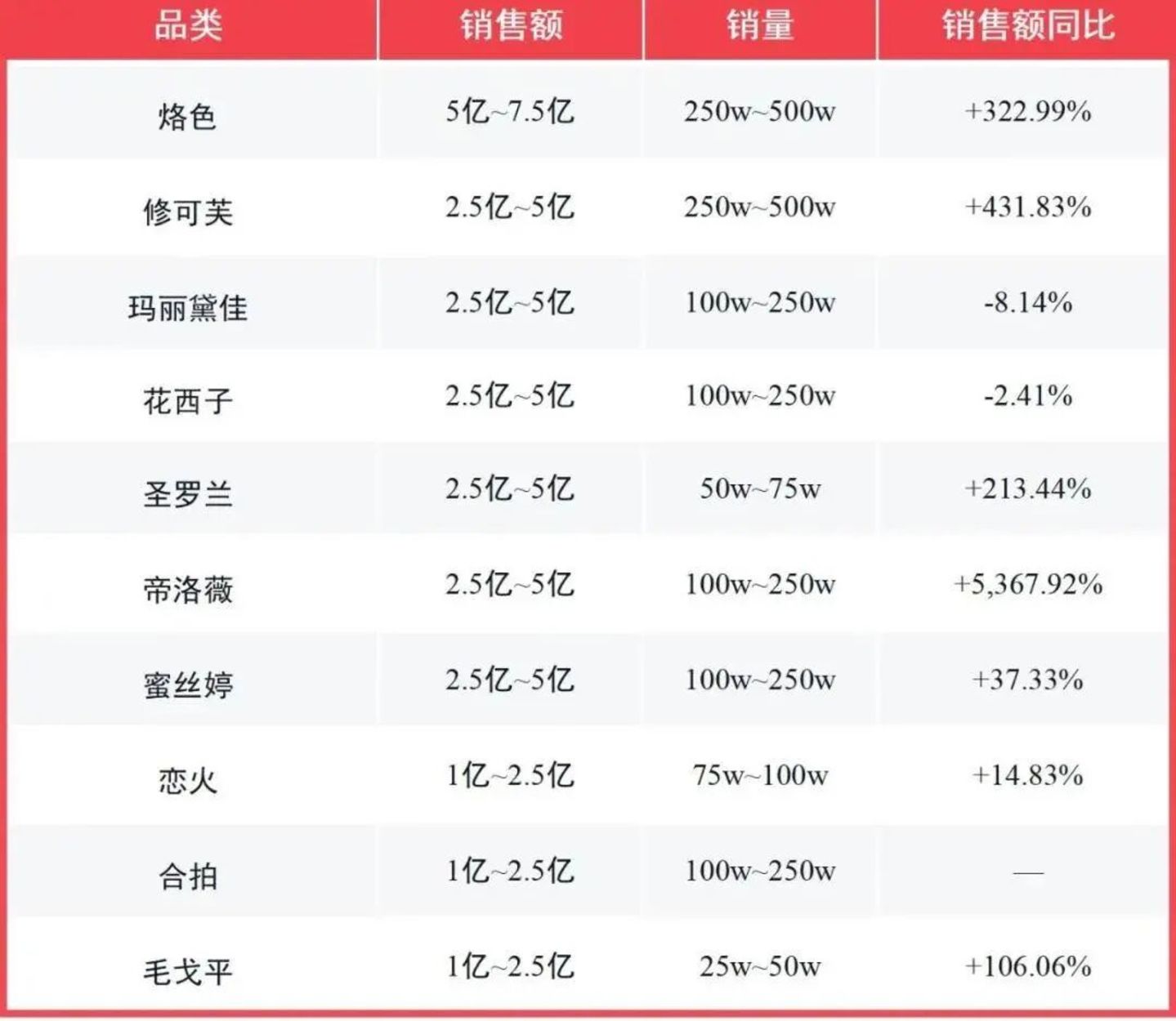  一场主播“互撕”牵出的罚单：烙色“贴标”翻车被罚30万